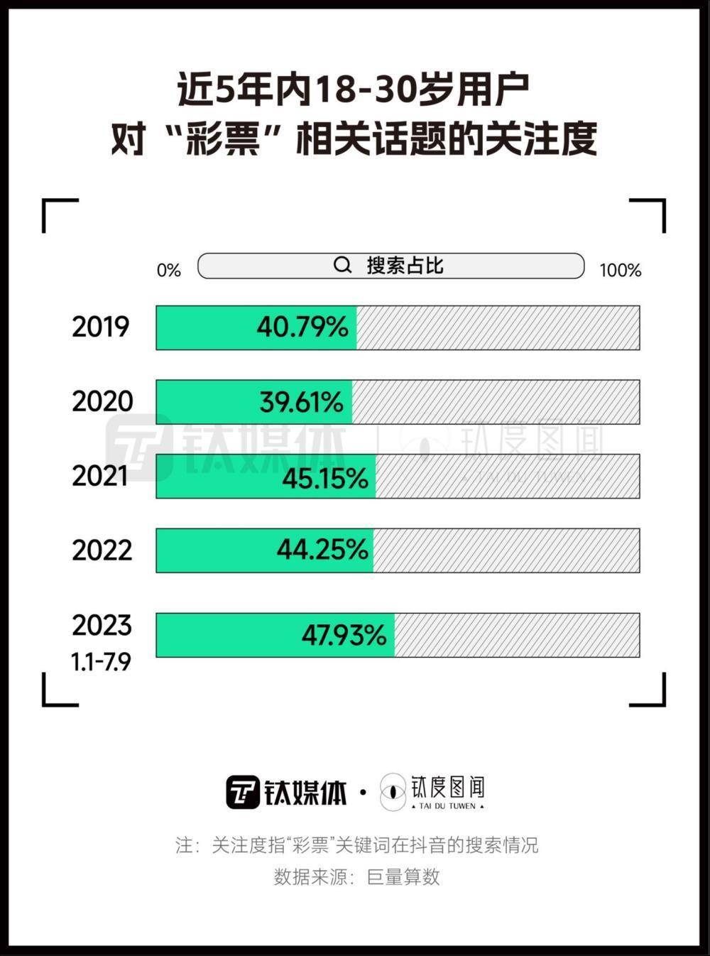 年轻人沉迷刮刮乐？一文看懂彩票生意经