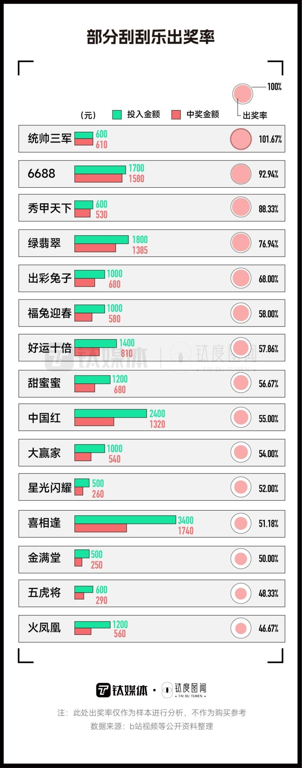 年轻人沉迷刮刮乐？一文看懂彩票生意经