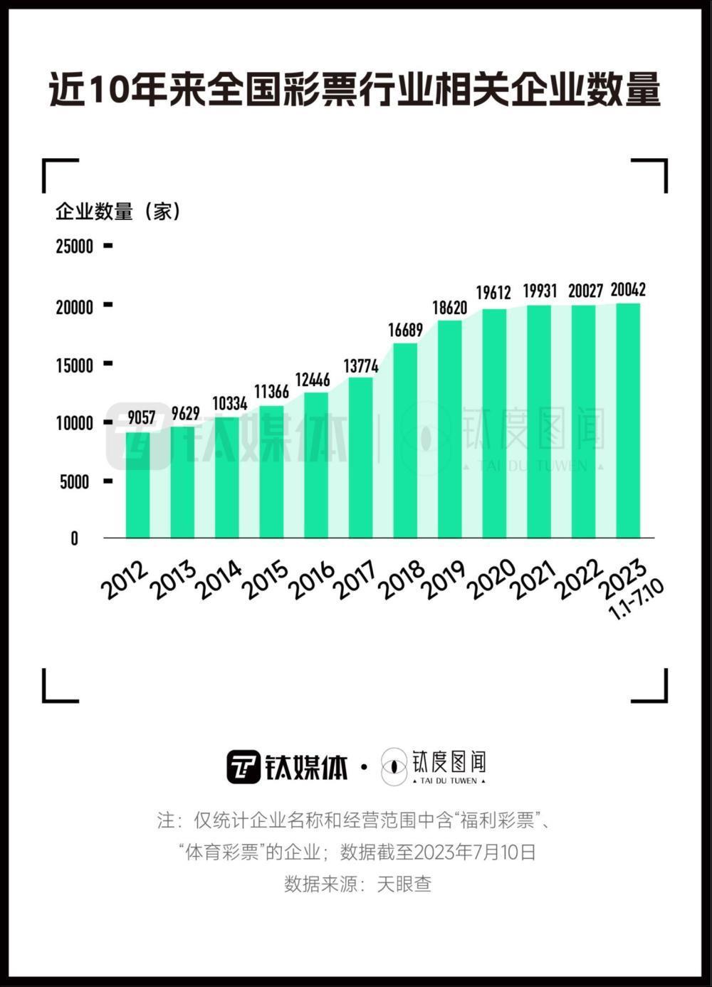 年轻人沉迷刮刮乐？一文看懂彩票生意经