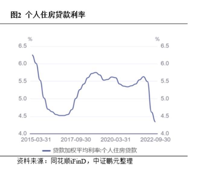 存量房贷利率会否下调？多家银行称“未接到相关政策”