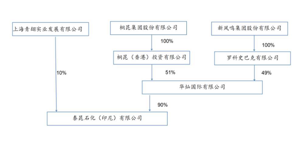 浙江民营巨头迎来36岁“二代”女掌门人 在印尼的615亿大项目也敲定了