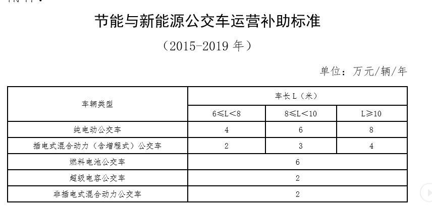 一座近千万人口城市的“公交保卫战”