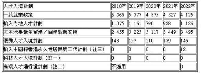 6个月内10万人申请去香港，“5000元申请香港身份”广告满天飞，香港就业真的不卷吗？