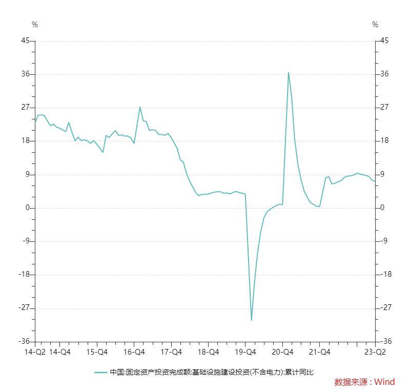 中国经济半年报解读：统计局重申不存在通缩，“三驾马车”下半年力度如何？