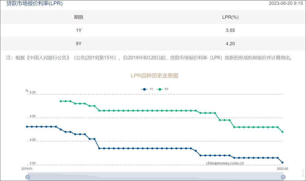 “提前还房贷”排起长队，问题出在哪儿