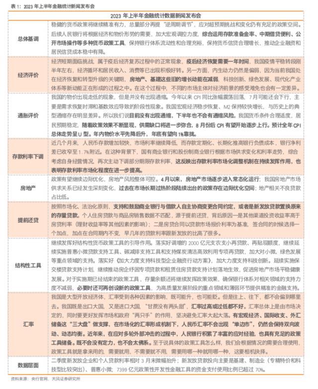 周末，“降准降息”讨论刷屏，可能性多大？最早什么时间？