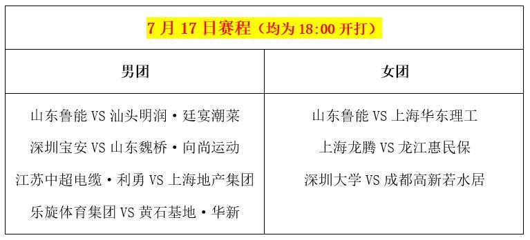 国乒7位世界冠军输球！刘诗雯开门黑，樊振东、王楚钦惨遭逆转