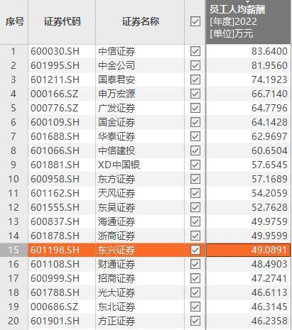 大降薪！券商总部一员工，税后月薪仅2680元！还被单方面解约？法院这样判了