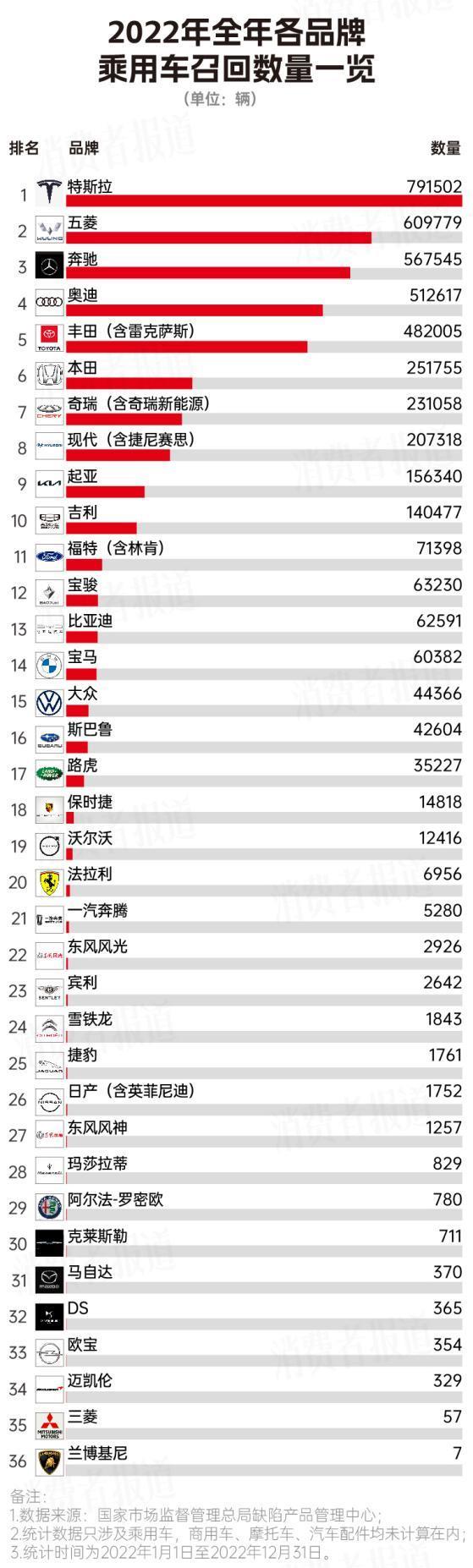 从月销14万辆到月销三位数，宝骏“神车”光环不在