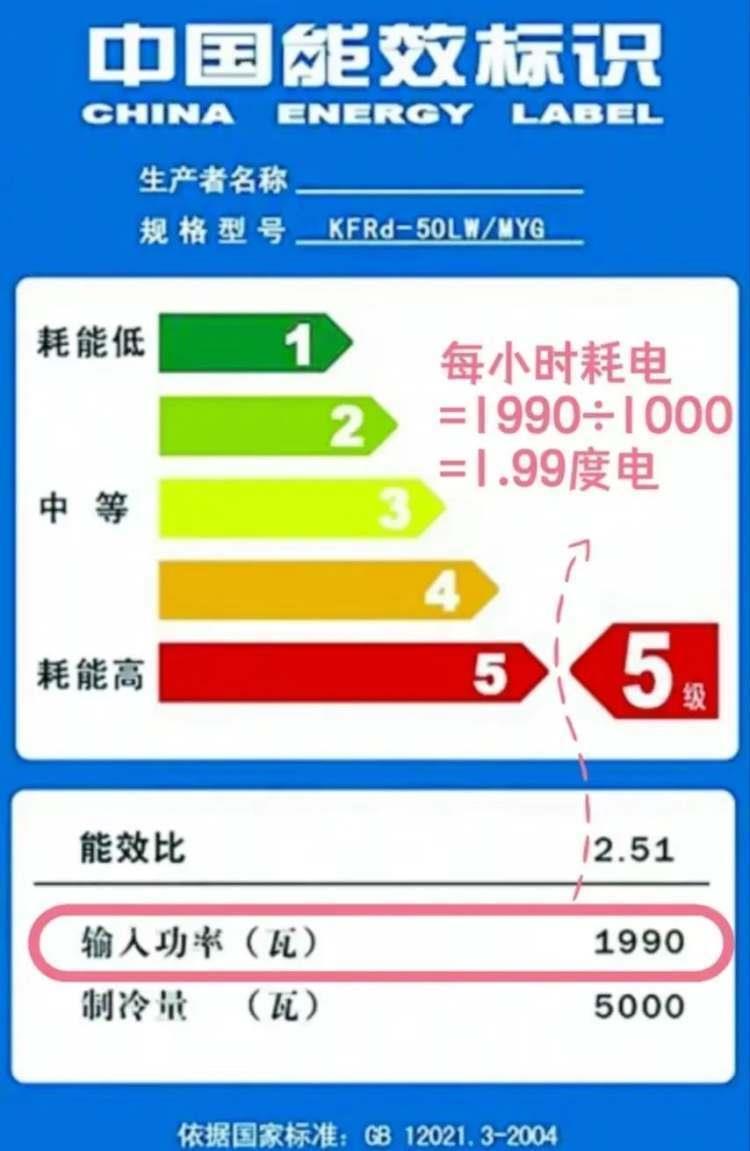 月薪过万交不起电费，打工人吐槽：全国的高耗能空调，全被房东买走了