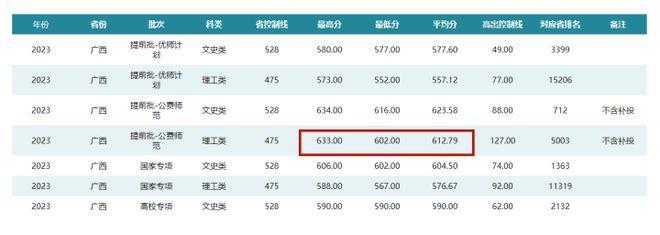 高考15次 今年超一本线119分被退档 唐尚珺：没填补录，准备回家