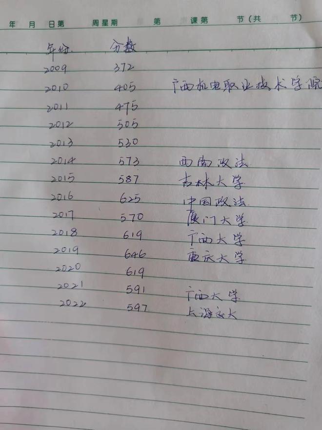 高考15次 今年超一本线119分被退档 唐尚珺：没填补录，准备回家