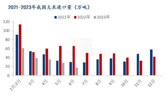 印度大米出口禁令影响或超俄乌冲突，对中国影响大吗？