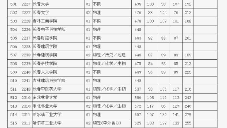 中国科学院不再简称“中科院”，工作人员：保证统一性和规范性