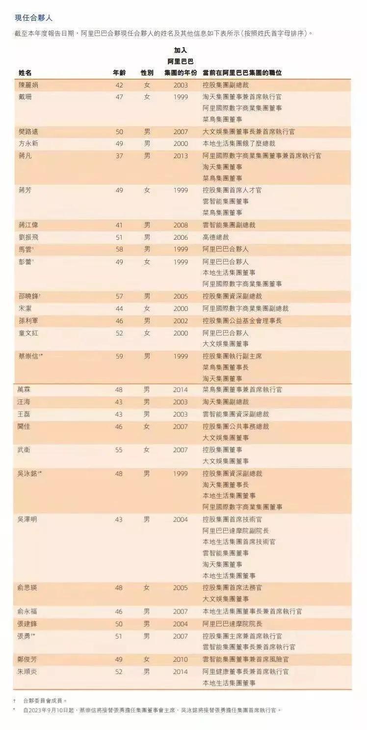 蒋凡成为阿里合伙人，这一年半他做了什么