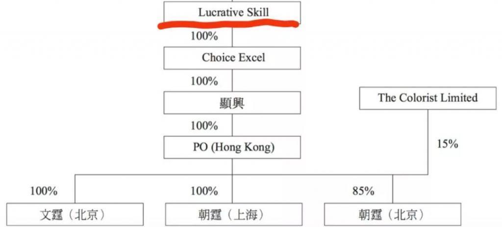 王菲谢霆锋分手了？