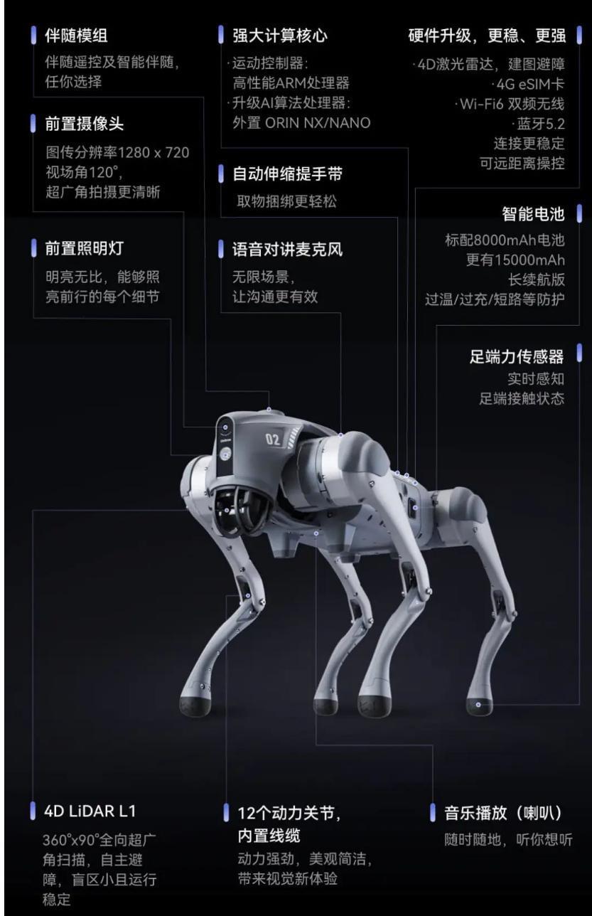 宇树 Unitree Go2 四足机器人现已发布，9997 元起