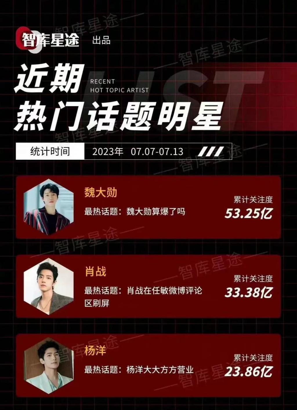 全网热捧的魏大勋，被高估了吗？