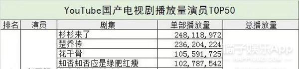 来看泰式审美！十大最美中国女演员名单出炉