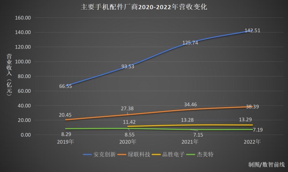 手机20年，配件江湖沉浮录