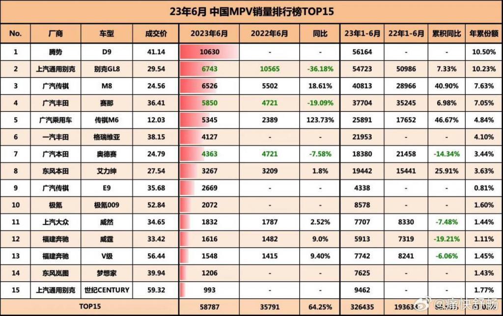 国产新势力，扯下了传统合资 MPV 最后的遮羞布