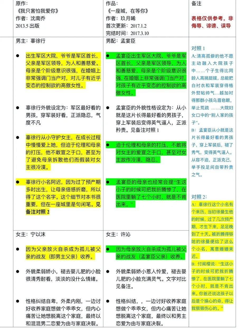 魏大勋的下一位主角是谁