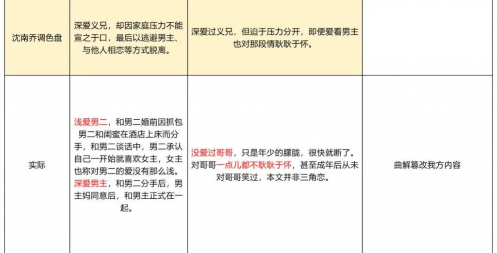 魏大勋的下一位主角是谁