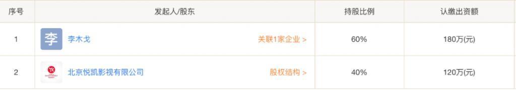 魏大勋的下一位主角是谁