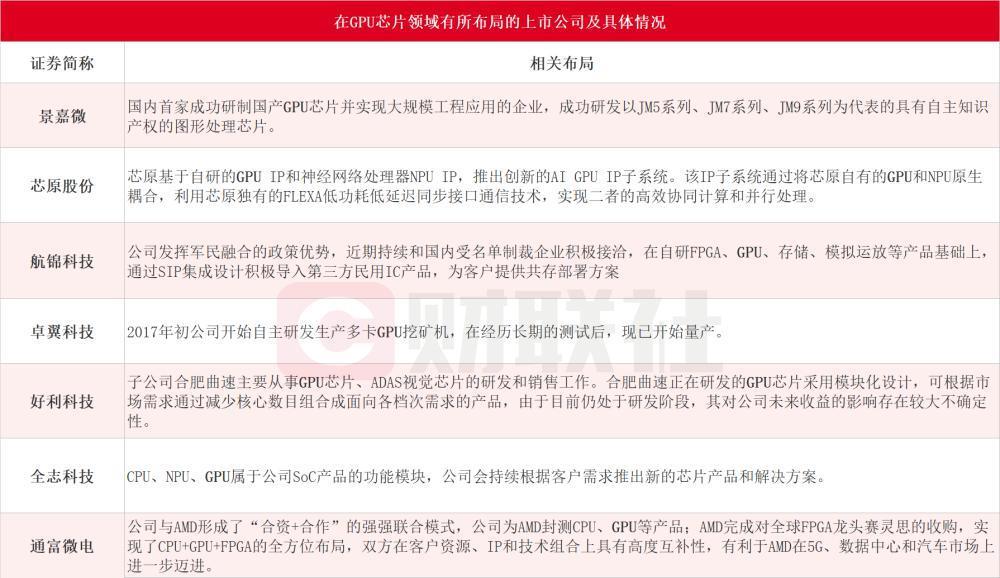 特斯拉、英特尔等巨头“火拼”AI芯片：GPU“防守”、存算一体“包抄”，国产芯片玩家亦欲分食英伟达蛋糕