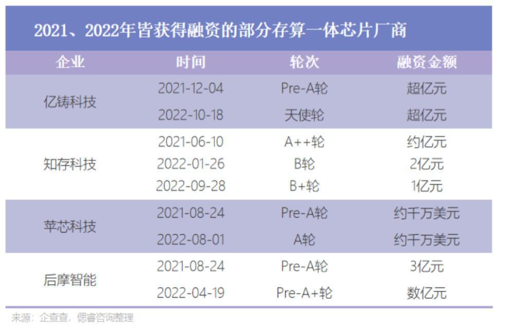 特斯拉、英特尔等巨头“火拼”AI芯片：GPU“防守”、存算一体“包抄”，国产芯片玩家亦欲分食英伟达蛋糕