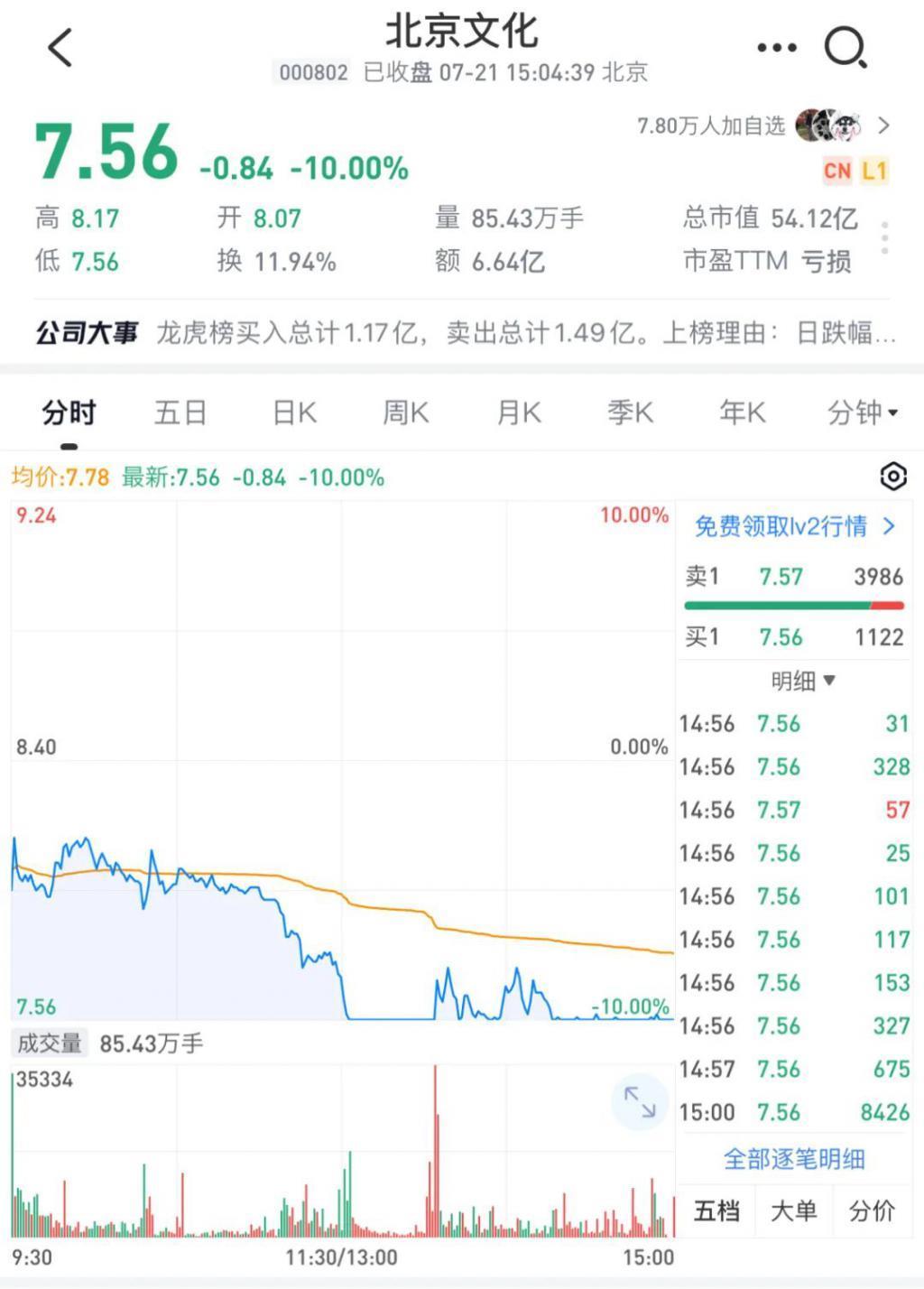 打磨十年，《封神》送给北京文化一个跌停
