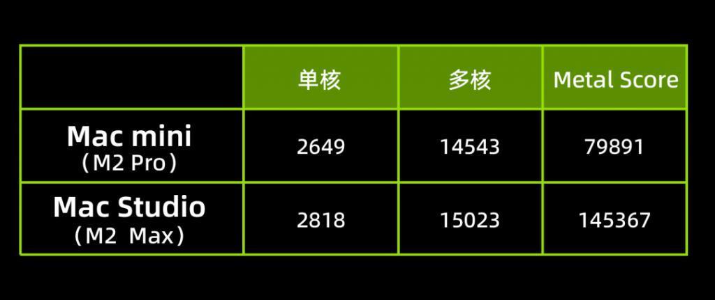 为什么这台敢卖3W 的苹果电脑，还算不上好用？
