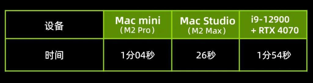 为什么这台敢卖3W 的苹果电脑，还算不上好用？