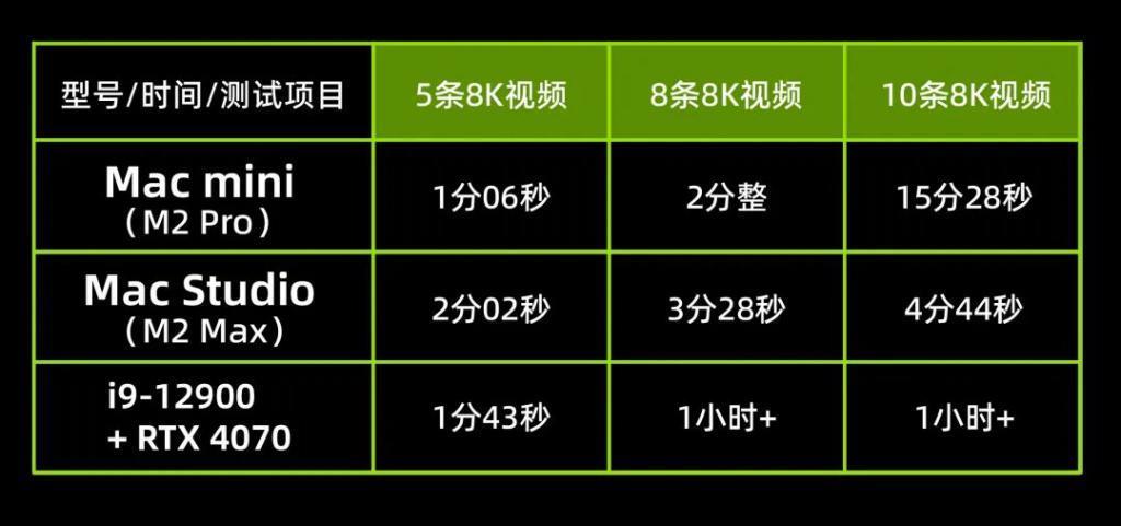 为什么这台敢卖3W 的苹果电脑，还算不上好用？