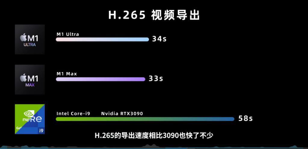 为什么这台敢卖3W 的苹果电脑，还算不上好用？