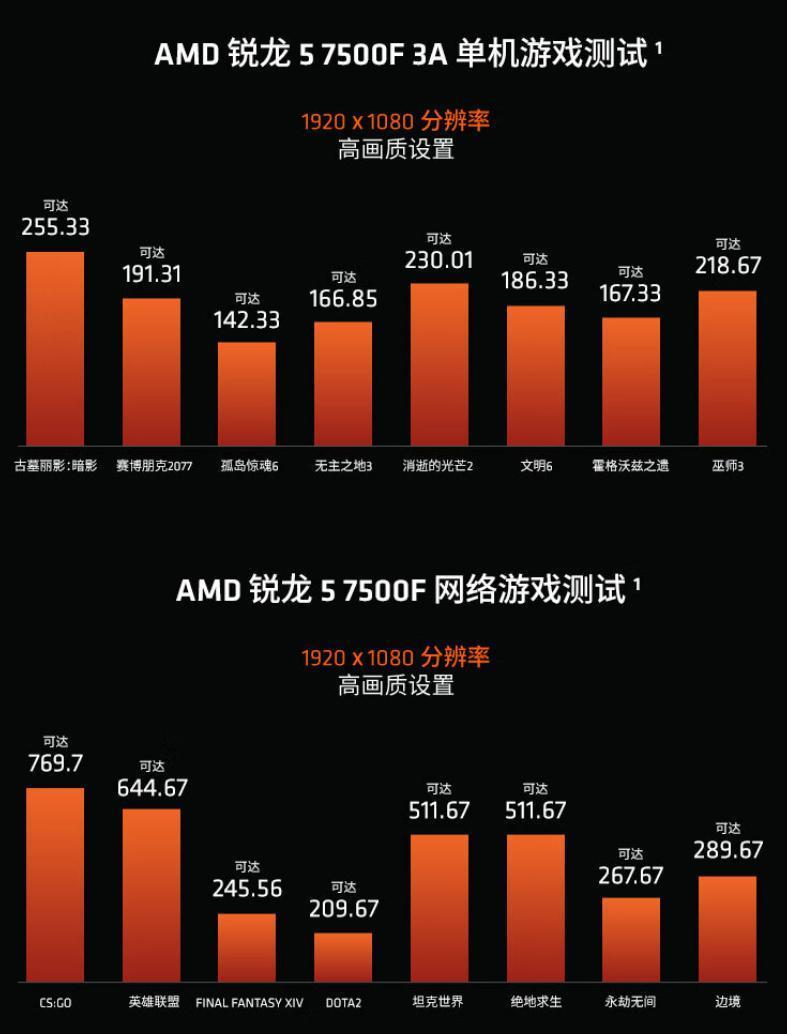 这款即将发布的安卓影像新旗舰，真的有点猛