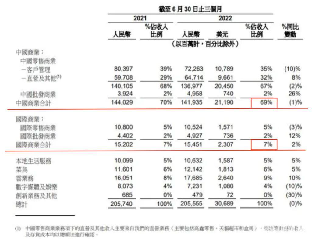 国内两大电商巨头，在国外撕起来了！