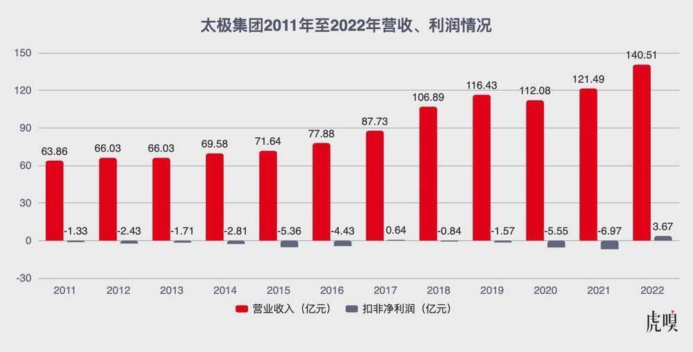 41℃高温下，被抢爆的藿香正气背后！