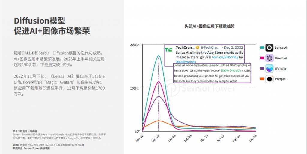 “妙鸭”刷屏，能持续多久？