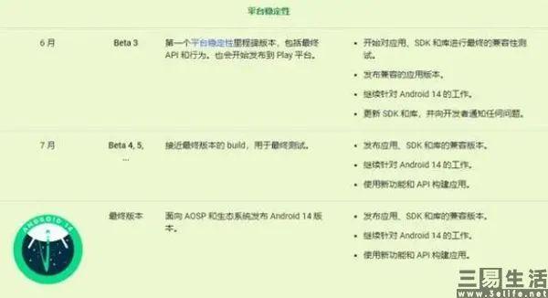 最新版Android系统,或将逼你使用内置应用商店