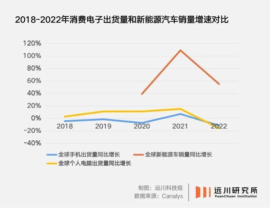 苹果还没造车，但富士康已经准备好了