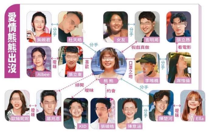 实惨！尺度照外泄，男友劈腿同组女演员…