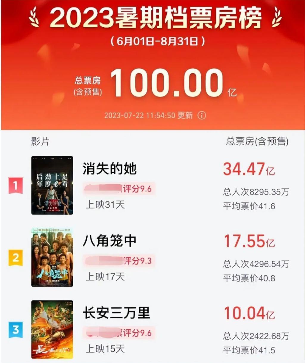 《超能一家人》评分4.0，沈腾评论区沦陷