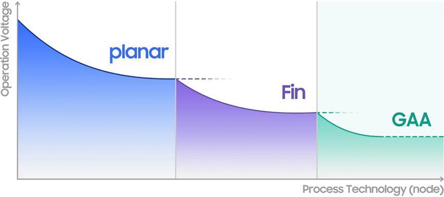 三星芯片业务迎“逆风翻盘”？