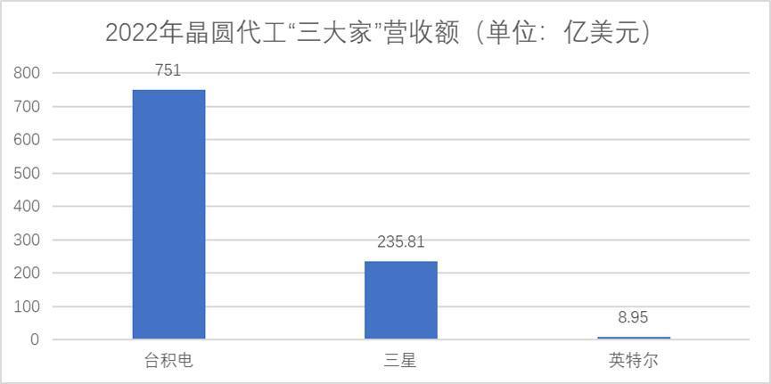 三星芯片业务迎“逆风翻盘”？