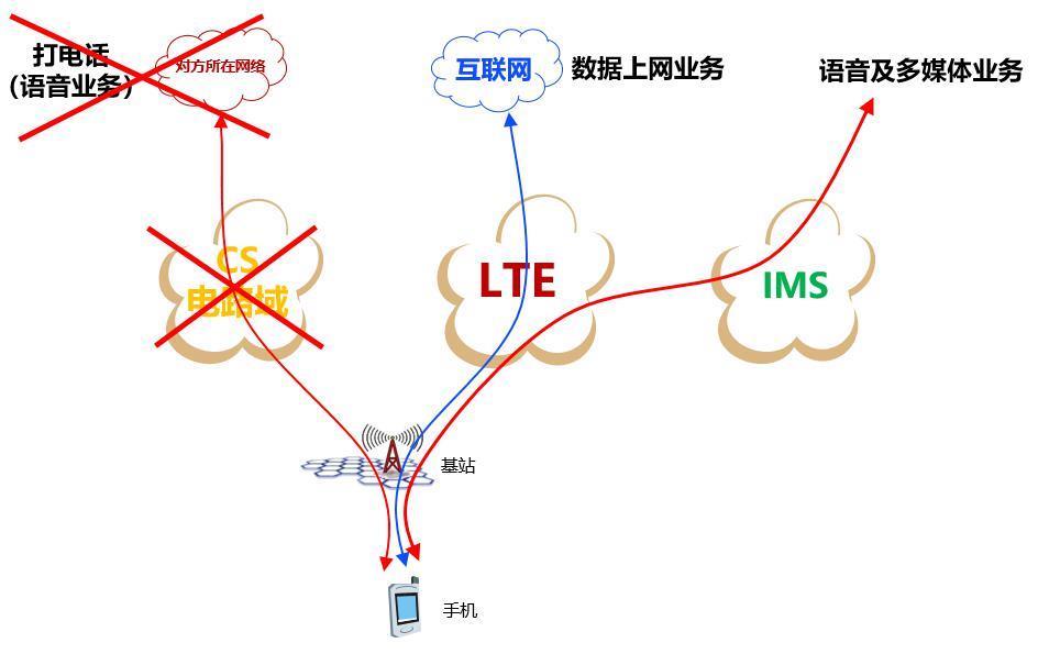 到底什么是“5G消息”？