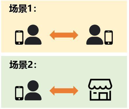 到底什么是“5G消息”？