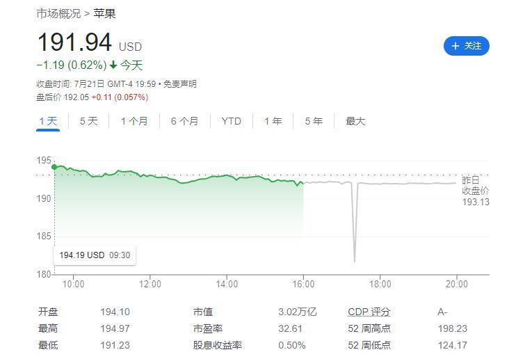 苹果 iPhone 15 初期备货同比下降逾 8%，预估 8300~8500 万部