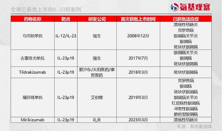 下一代自免药王之争：海外药厂的雄伟目标，与国内药企的静悄悄