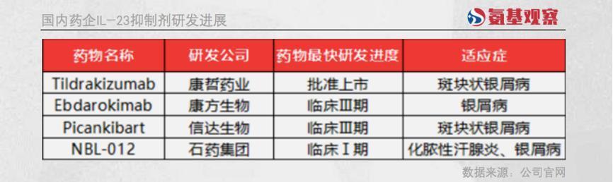 下一代自免药王之争：海外药厂的雄伟目标，与国内药企的静悄悄